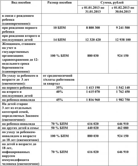 Пособия на детей будут платить по-новому