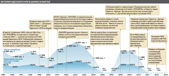 Секрет успехов Лукашенко в Венесуэле