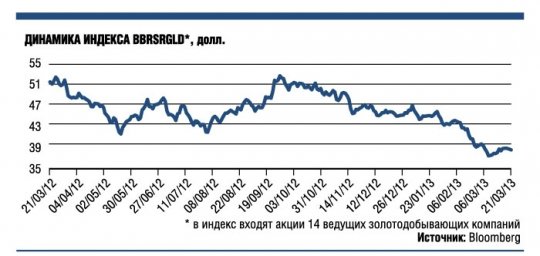 Золотодобывающие компании планеты готовятся к распродаже активов