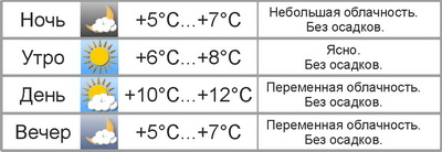 Погода в Могилёве: на выходных немного похолодает