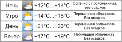 В Могилёве в воскресенье ожидается дождь с грозой
