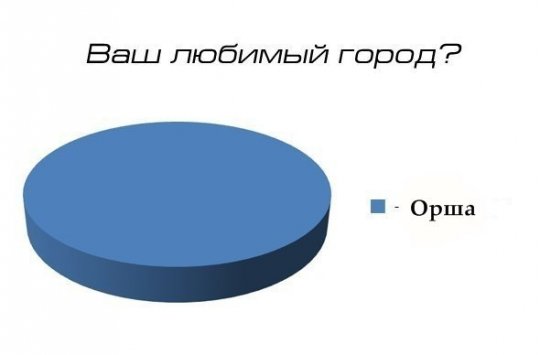 Оршанцы смеются