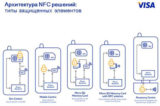 NFC в Беларуси: расплатиться телефоном в магазине можно будет уже в этом году