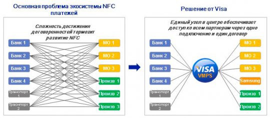 NFC в Беларуси: расплатиться телефоном в магазине можно будет уже в этом году