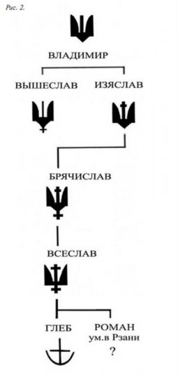 Таямніца роду герба Корсак