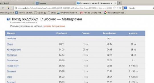 "Крулеўшчына", "Шаркаўшчына", "Палевачы" - на афіцыйным сайце БЧ адмовілася ад паланізмаў