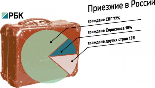ФСБ просит не пускать в Россию поезда из Таджикистана