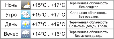 Погода в Могилёве: в субботу – дожди, в воскресенье – солнце