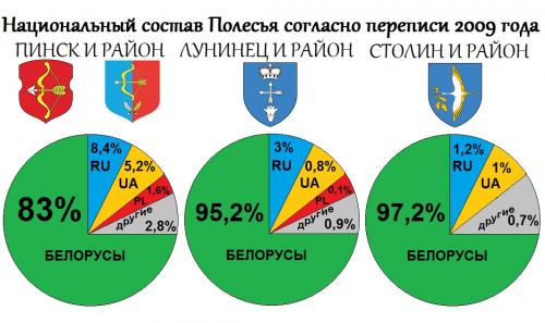 В столице Полесья может появиться новый фестиваль