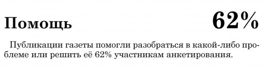 Возвращайтесь к поднятым темам. Итоги анкетирования-2013