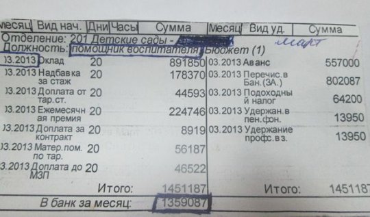 Помощник воспитателя из Барановичей: «Зарплаты хватает на три-четыре дня»