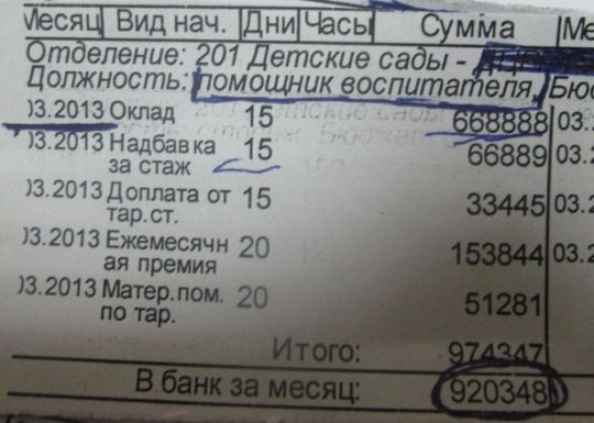 Помощник воспитателя из Барановичей: «Зарплаты хватает на три-четыре дня»