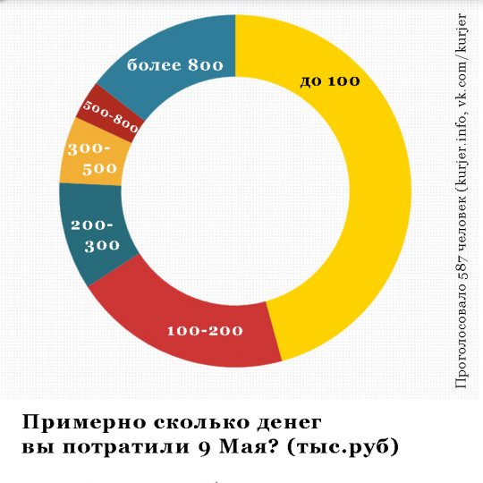 В Солигорске лебедей прогнали камнями