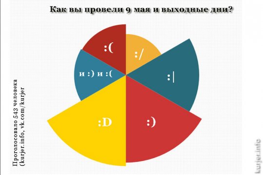 В Солигорске лебедей прогнали камнями