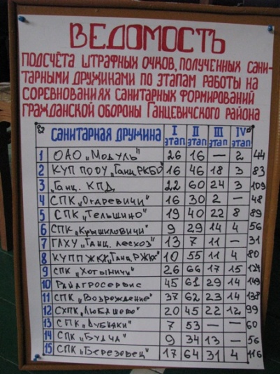 Прошли соревнования санитарных дружин района (фоторепортаж)