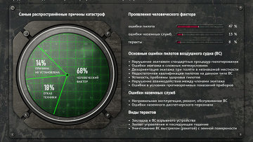 Вертолет президента Ирана совершил экстренную посадку