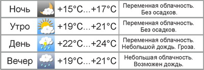 Погода в Могилёве: в выходные будет тепло, и пройдут дожди