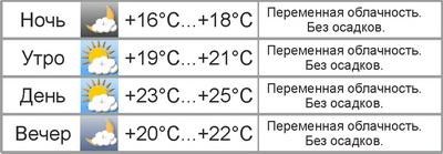 Погода в Могилёве: на выходных – до +26 °С