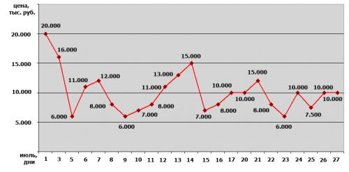 Клубника. Подводим итоги, считаем деньги, строим планы на следующий год
