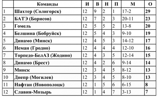 Спынiлi непрыемную серыю