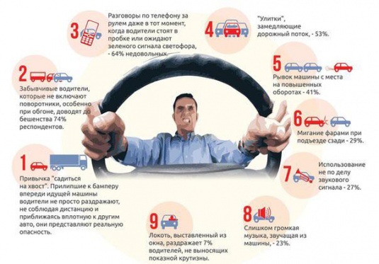 Дороги Могилёва: что больше всего раздражает водителей? (видеоопрос)