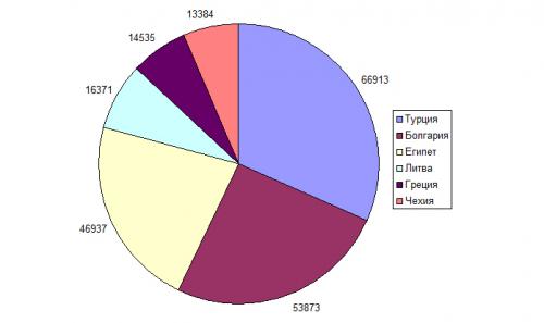 Какой отдых предпочесть, или В тур - без купюр