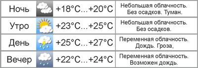 Погода в Могилёве: в выходные будет жарко и дождливо