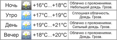 Погода в Могилёве: на выходных дожди и грозы