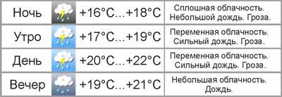 Погода в Могилёве: на выходных дожди и грозы