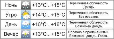 Погода в Могилёве: похолодает, пройдут дожди