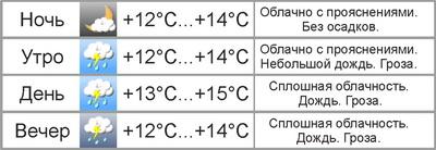 Погода в Могилёве: похолодает, пройдут дожди