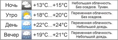 Погода в Могилёве: в выходные – небольшой дождь