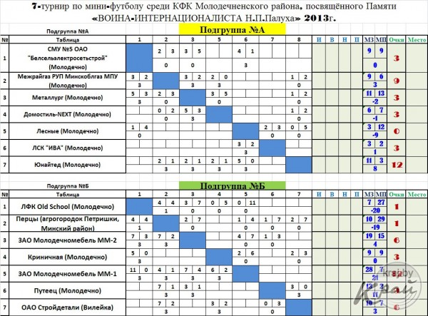 Расписание уша молодечно