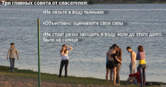 Где на Святом озере в Могилёве утонуло больше всего людей (карта)