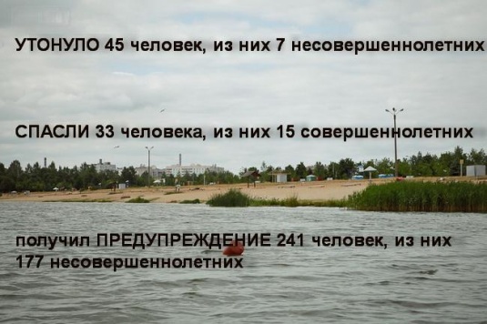 Где на Святом озере в Могилёве утонуло больше всего людей (карта)