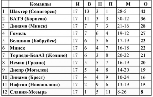 Нягледзячы на цяжкасці