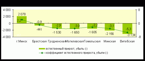 Витебщина продолжает вымирать