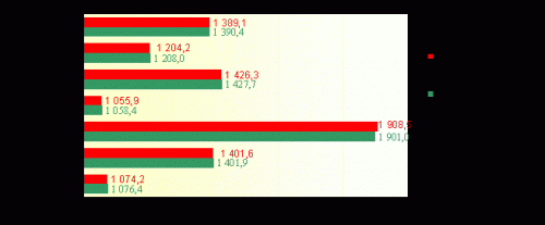 Витебщина продолжает вымирать