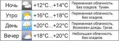 Погода в Могилёве: в выходные – ветрено и не жарко
