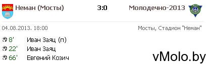 Неман – Молодечно–2013 – 3:0
