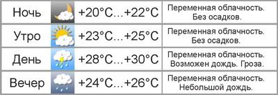 Погода в Могилёве на выходных: жара спадёт к воскресенью