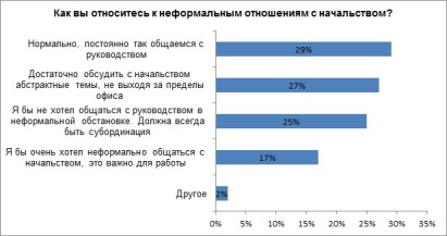В Гродно сотрудники обращаются к руководителю на “Вы”