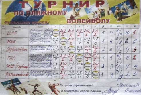 Трэці год запар валейбалісты Глыбоцкай ЦРБ становяцца чэмпіёнамі