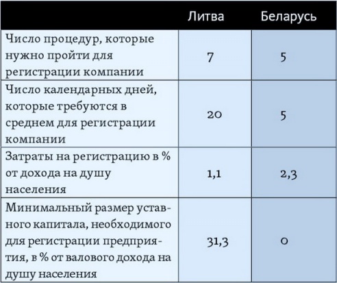 «Госкомпании – это не вчерашний, а позапрошлогодний день»