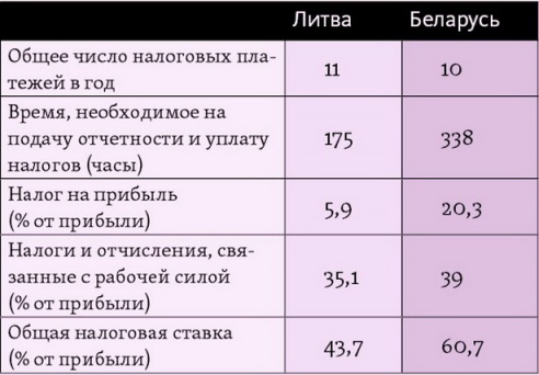 «Госкомпании – это не вчерашний, а позапрошлогодний день»