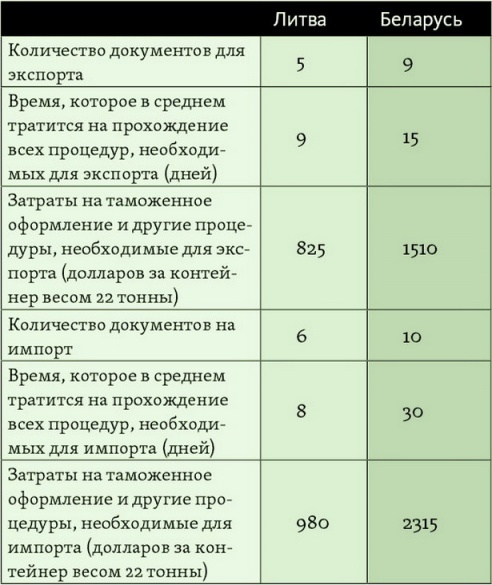 «Госкомпании – это не вчерашний, а позапрошлогодний день»