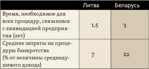 «Госкомпании – это не вчерашний, а позапрошлогодний день»