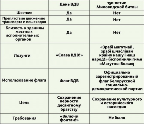 Десантники требовали включить фонтан