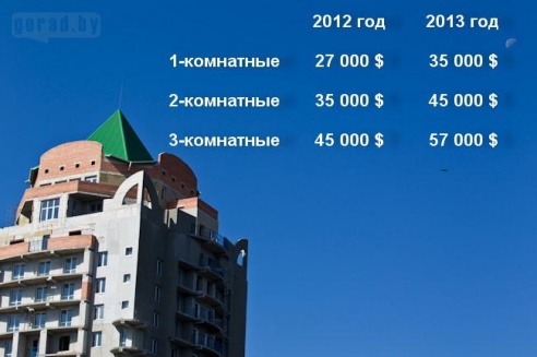 Купить однокомнатную квартиру в Могилёве можно за 35 000 долларов