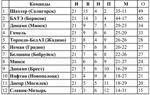 Интрыга захавалася